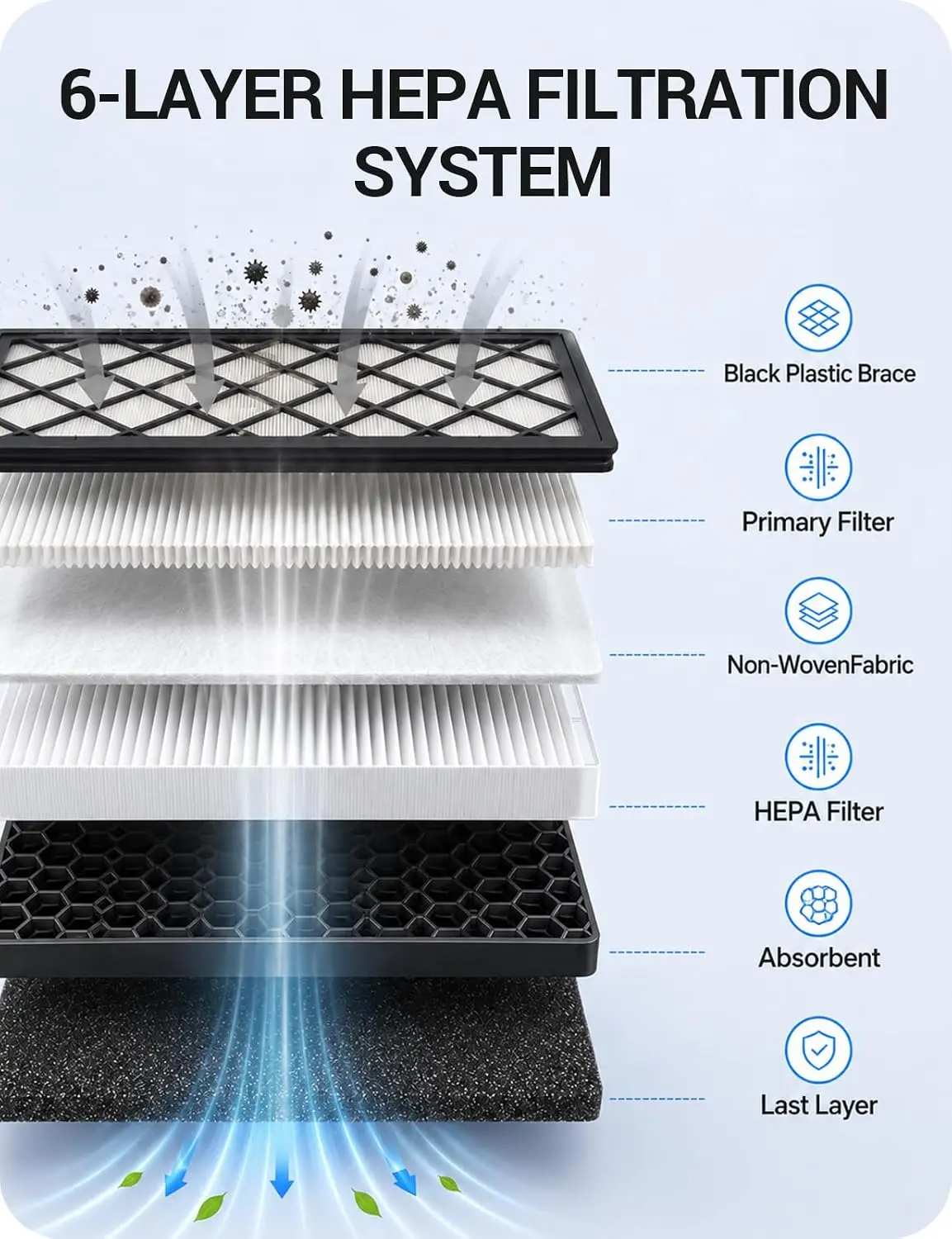 Cabin Air Filter HEPA for Tesla Model Y 2020-2026 (4 Pack) with Activated Carbon, Air Intake Filter for Y Juniper Accessories