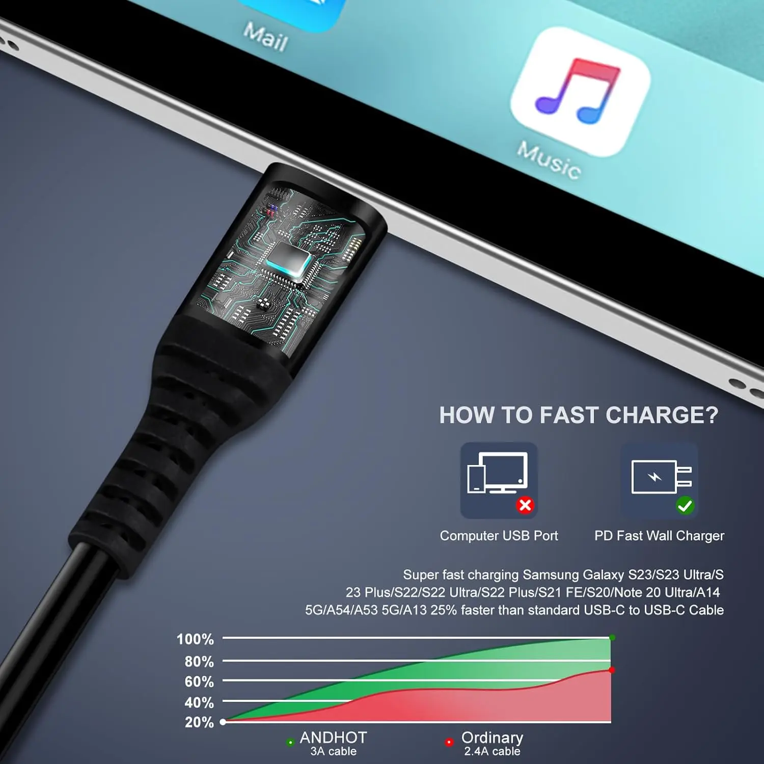 Android Auto USB C to USB C Cable 3FT Type C Fast Charging Coiled Samsung Charger Cord for Car for Samsung Galaxy S25