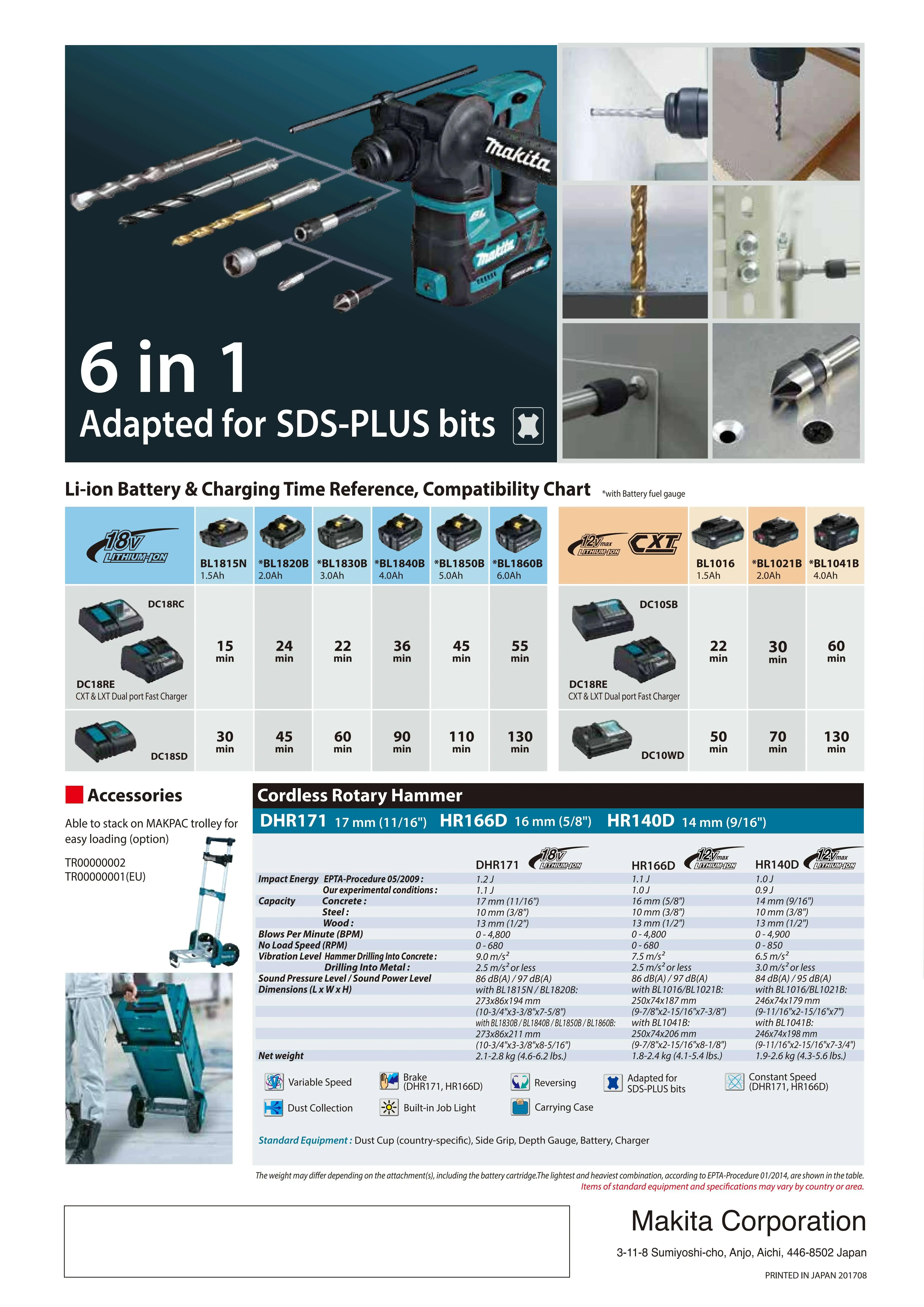 Makita DHR171Z Brushless Cordless 17MM Rotary Hammer 18V Lithium Power Tools Hammer Impact Drill 4800IPM 680RPM