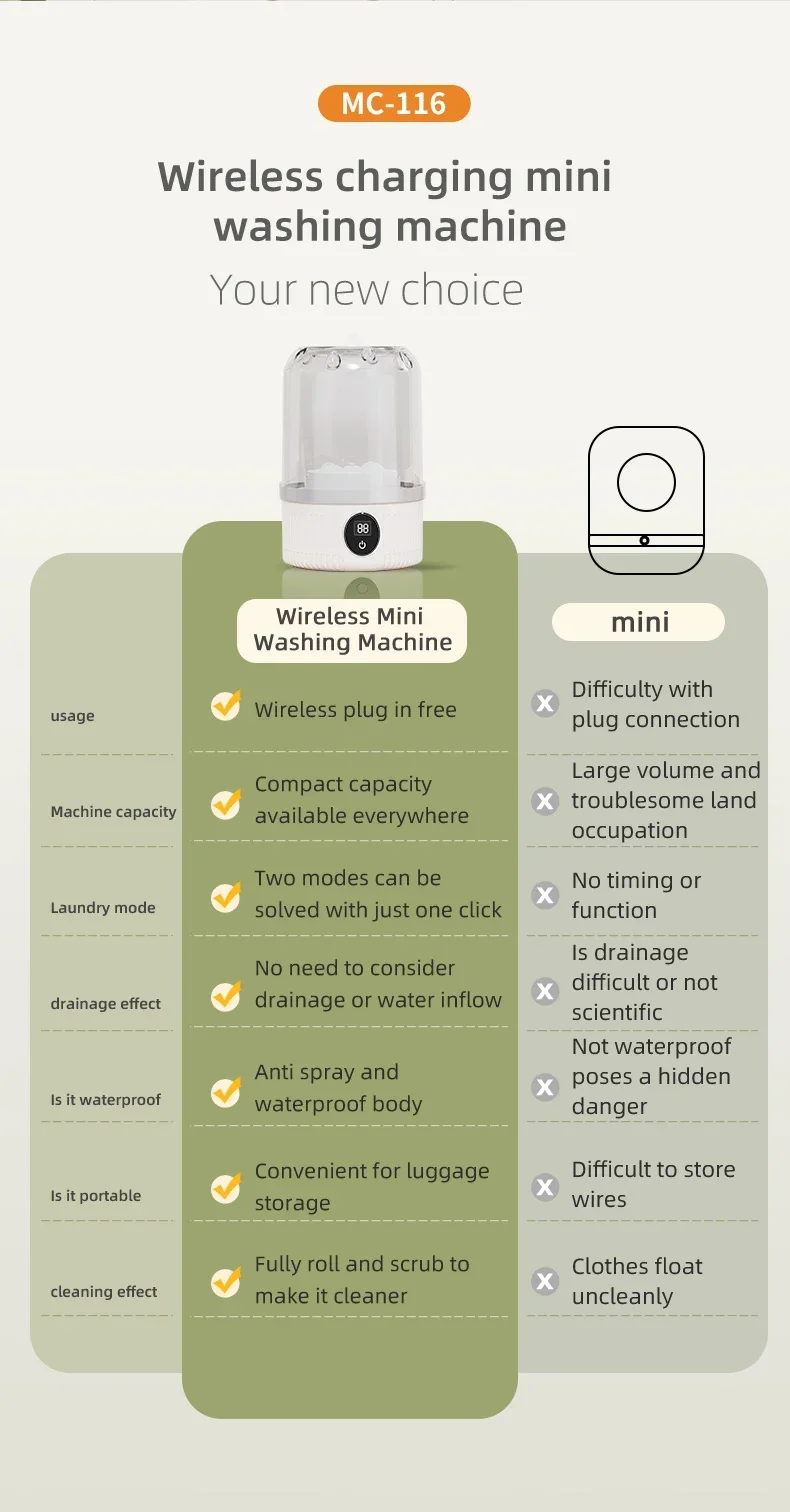 Mini Washing Cup Details