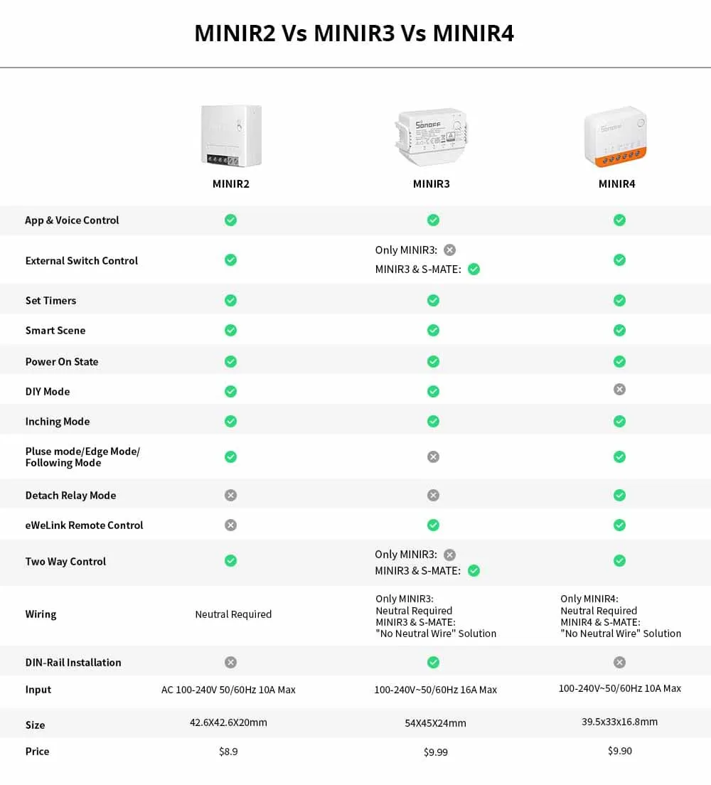 Sonoff-interruptor inteligente Mini R4 Extreme, interruptor externo con Wifi, modo de relé, Control remoto por voz a través de eWelink, Alexa y