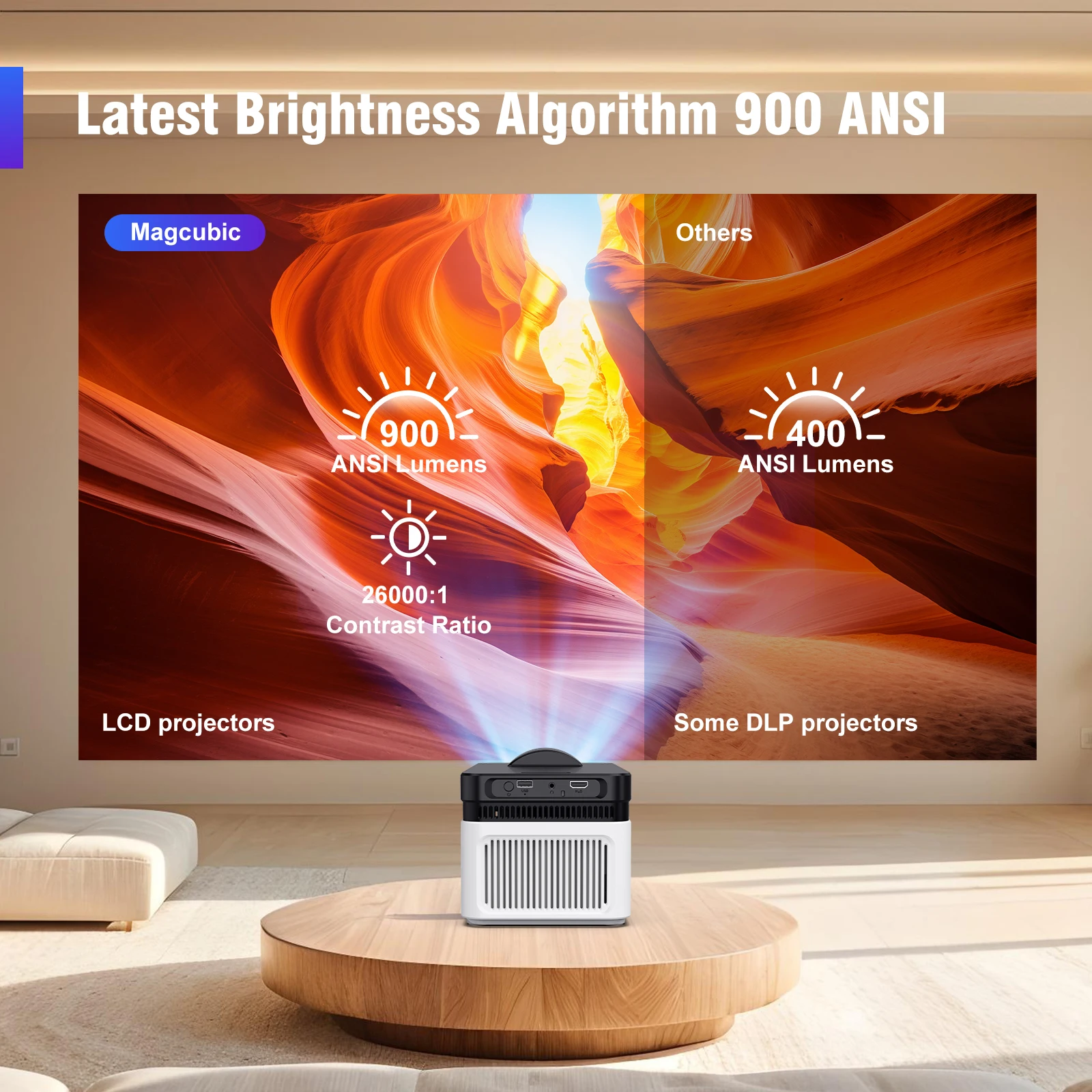 Magcubic 900ANSI HY450 Proiector 8K 4K 1080p Ultra Short Throw Auto Offset Voice Assistant BT5.4 Alwinner H716 Electronic Focus