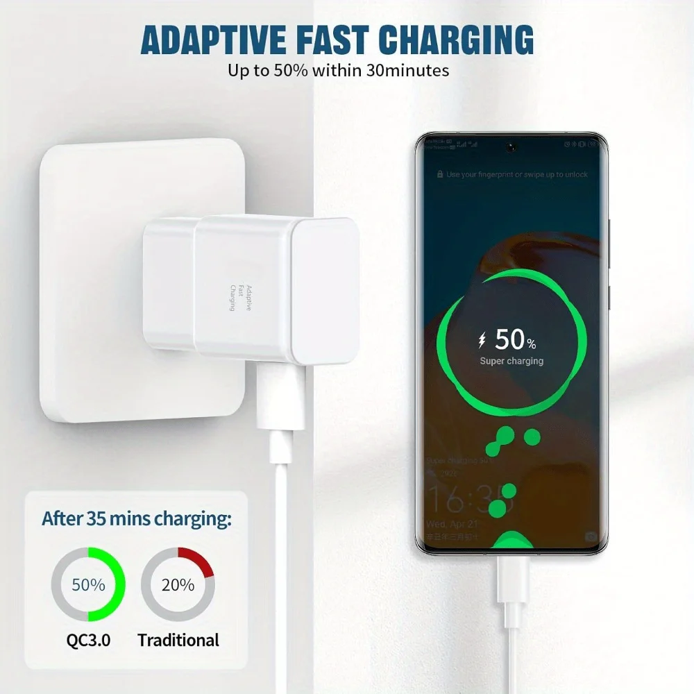 PD 15W USB Fast Charger with 4.4ft Charging Cable, Wall Charging Block, for Samsung Galaxy Series