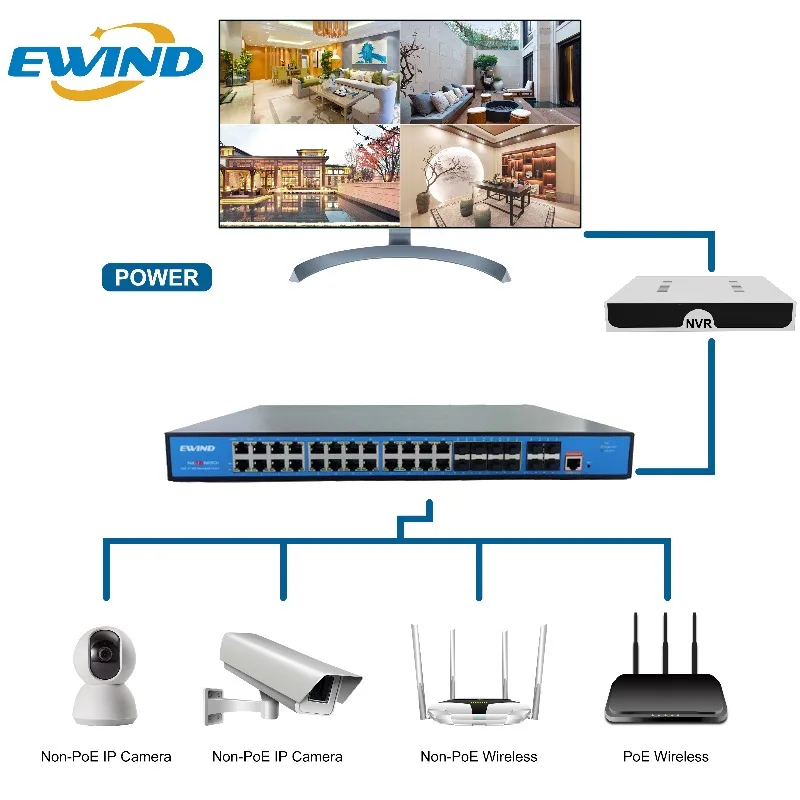 Most Popular L3 Managed 36-Port Multi-Gigabit PoE+ Switch 30W 8 SFP with QoS144Gbps Capacity and Dynamic Routing