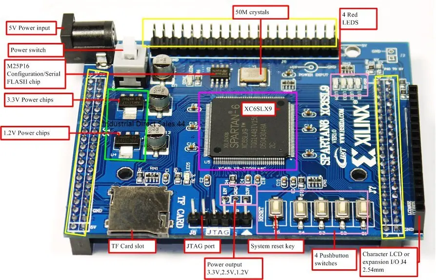 XILINX SPARTAN 6 XC6SLX9 Microblaze SOPC FPGA Development Board