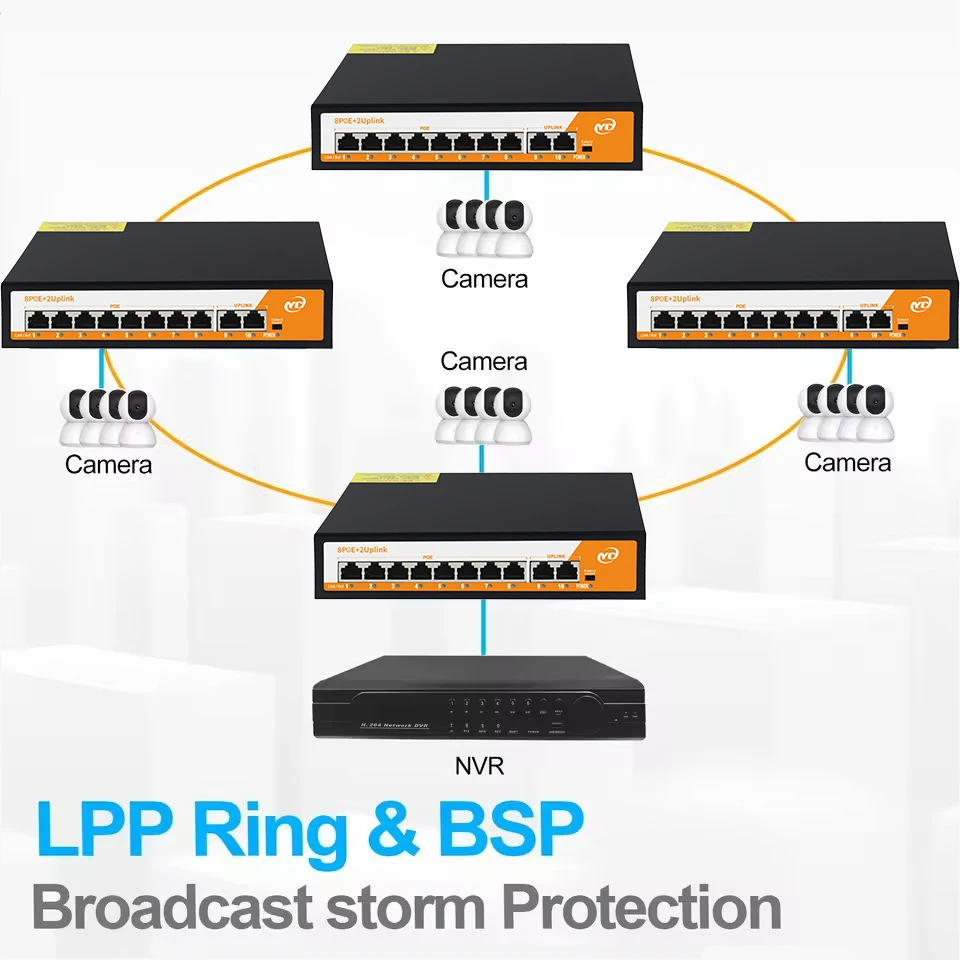 New 10-Port POE RJ45 Ethernet Switch with for 802.3af/at Smart Managed Uplink Unmanaged Plug and Play,for IP Camera/NVR