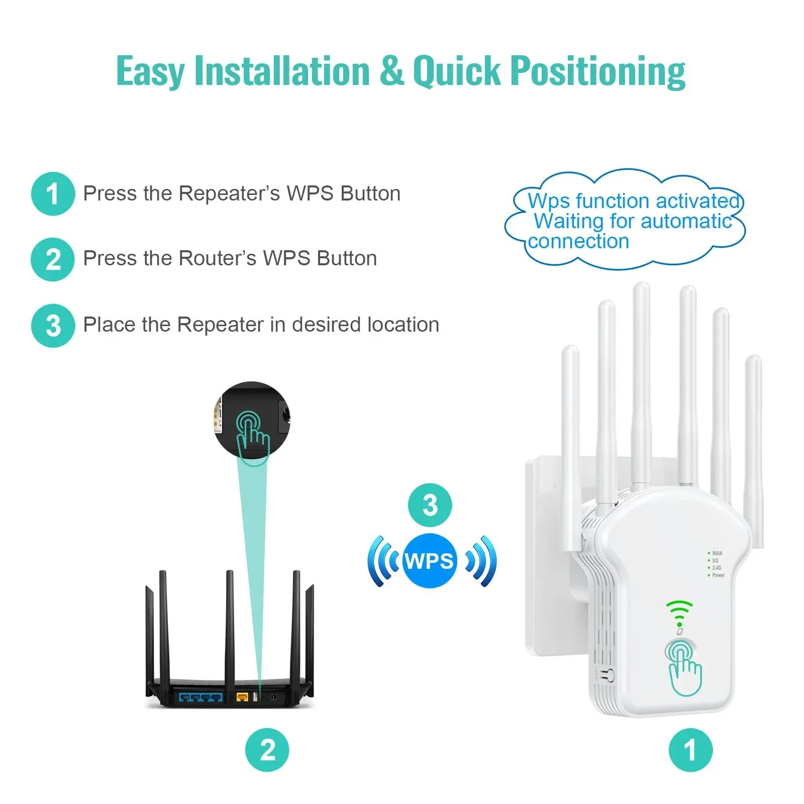 Repetidor WiFi inalámbrico de 1200Mbps, amplificador de red de 6 antenas, cobertura de señal, extensor de señal de rango