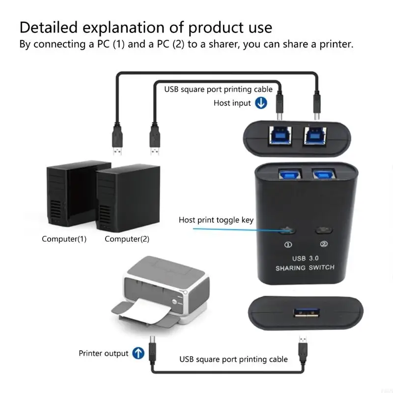 F68B USB Руководство по совместительству