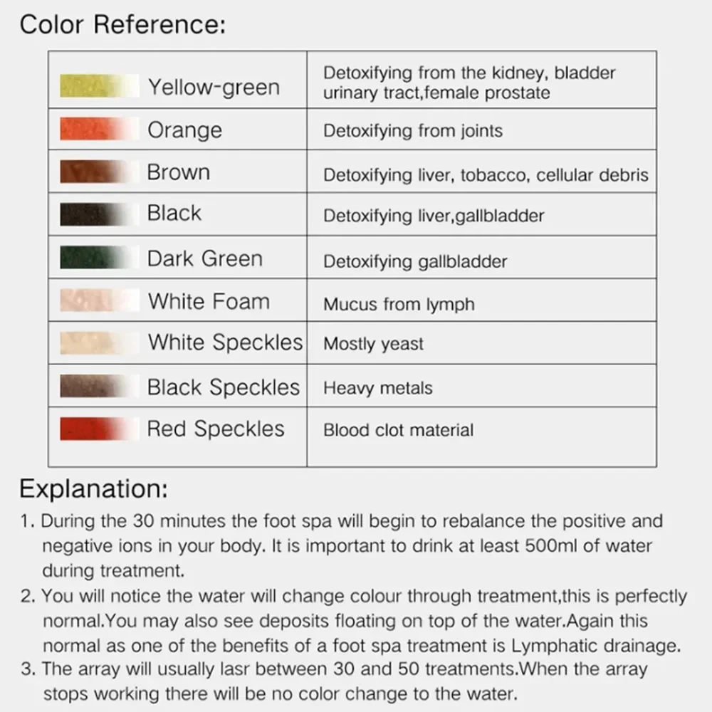 جهاز سبا القدم الأيونية ديتوكس ، جهاز التخلص من السموم الأيونية المصغر ، العلاج الصحي ، التطهير ، الاهتزاز ، العناية الدوامة ، المصفوفات المائية