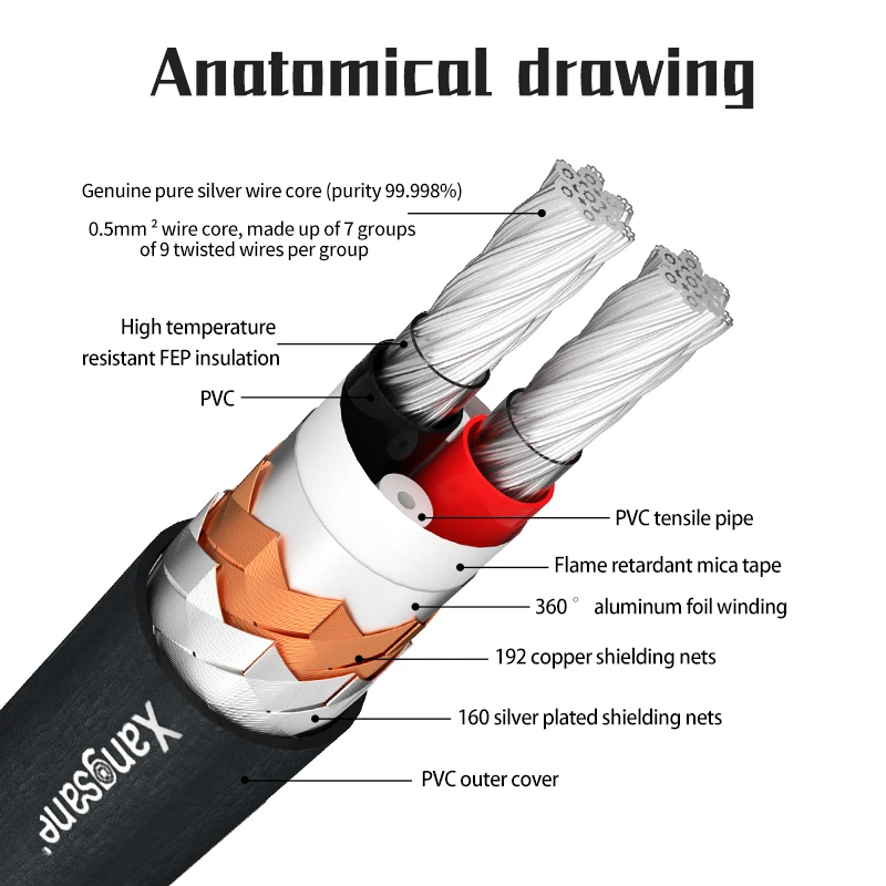 Xangsane hifi xlr to rca 99.998% sterling silver 1mm ² core power amplifier sound card decoding hifi xlr female male cable