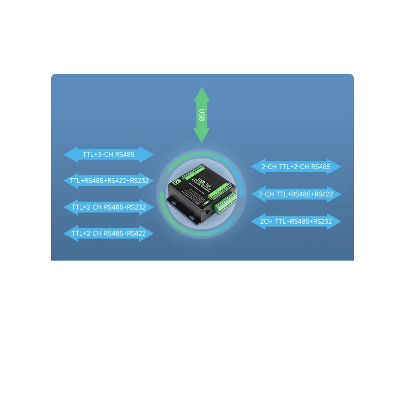 USB TO 4CH Serial Converter Multifunction RS232/485/422/TTL Serial Converter FT4232HL Chip