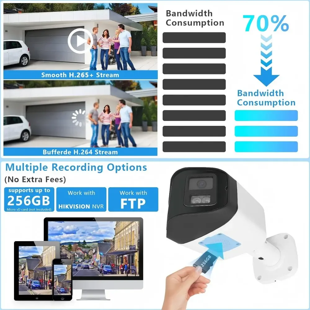 กล้องวงจรปิดแบบกระสุน 8MP IP  มุมมองกว้างพิเศษ 180 องศา แบบ Fisheye รองรับ H.265 เลนส์คู่ เซ็นเซอร์ CMOS 4K รองรับ POE กันน้ำ มองเห็นในเวลากลางคืน สำหรับใช้งานภายในอาคาร