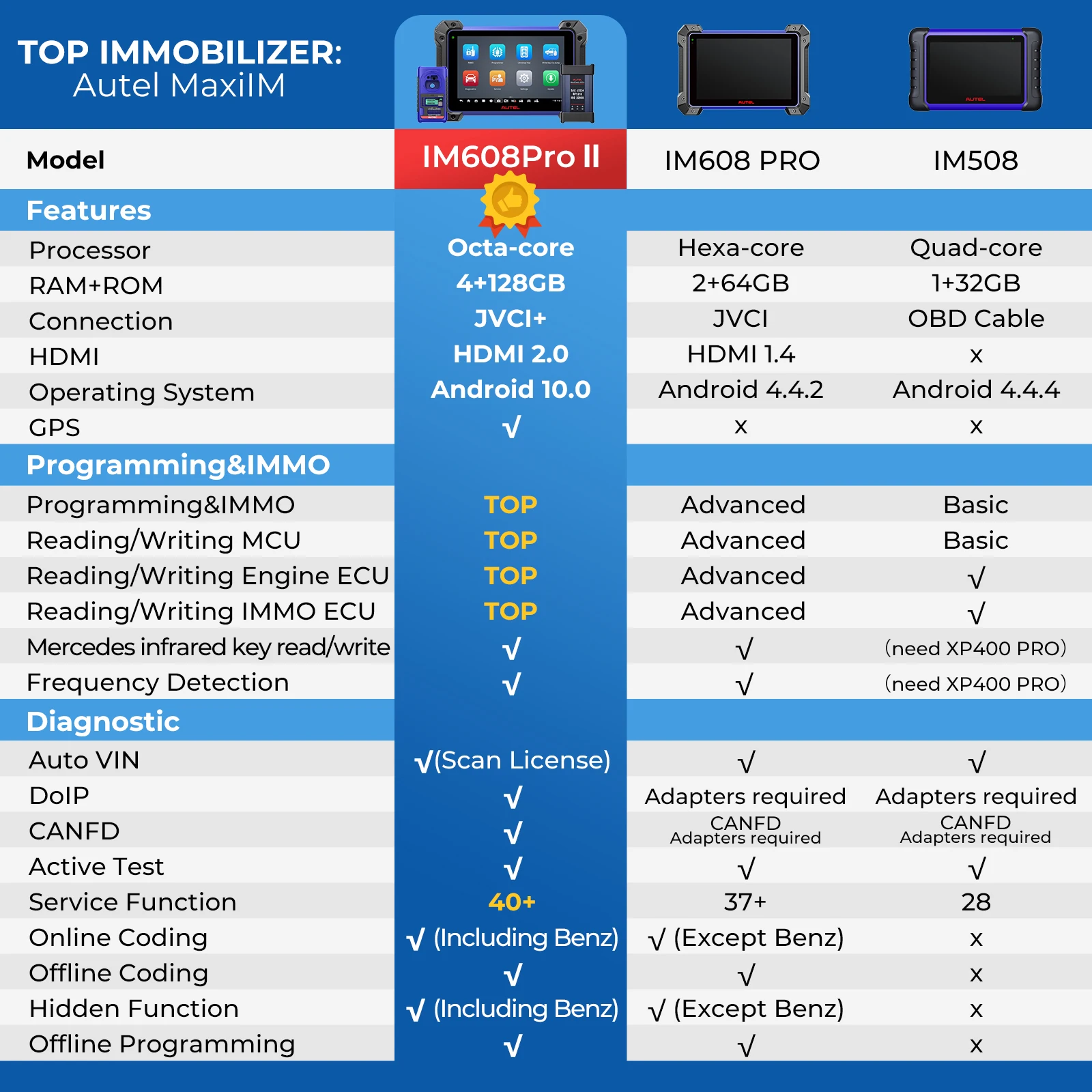 Autel-Keyプログラマー,診断ツール,Maxiim 608 imii pro,immoプログラマー,im608proの2年間の更新