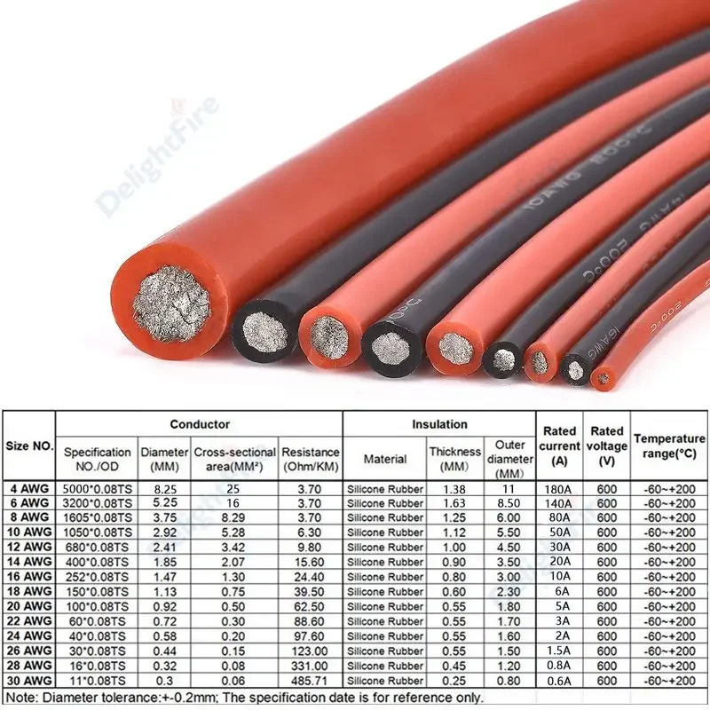 0 AWG سلك السيليكون المقاوم للحرارة 50mm2 كابل سيليكون أحمر أسود مرن لشاحنة سيارة مولد البطارية الشمسية قوارب العاكس #2