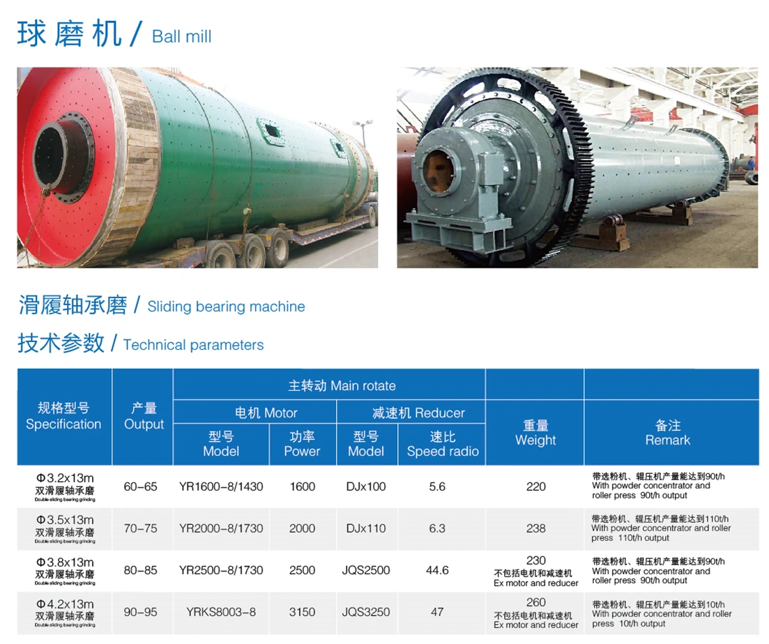 مجموعة كاملة من قطع الغيار الجديدة لآلات نباتات الأسمنت تتضمن محملًا كرويًا للعتاد الأساسيًا لصناعات البناء
