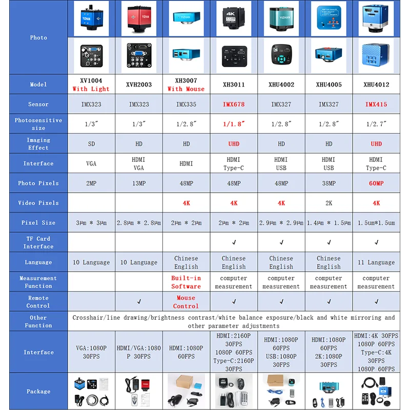 YIZHAN 4K 60MP Electron Microscope Camera 1080P 60FPS/30FPS Type-C HDMI Microscopic Soldering Repair Tools Industrial Welding
