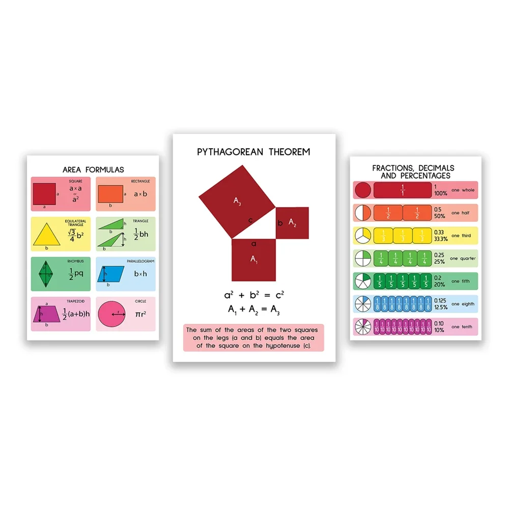 Fractions + Area Formulas + Pythagorean Theorem, Educational poster, Classroom Wall Art Poster, Printable