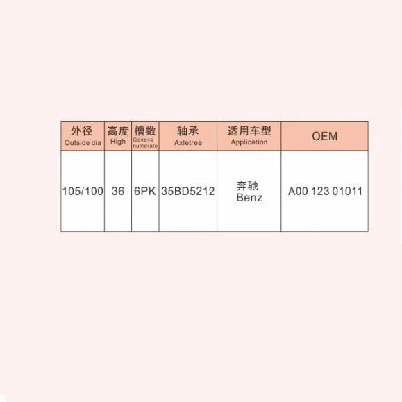 Auto AC Compressor Clutch Pully OEM: A001 023 01011