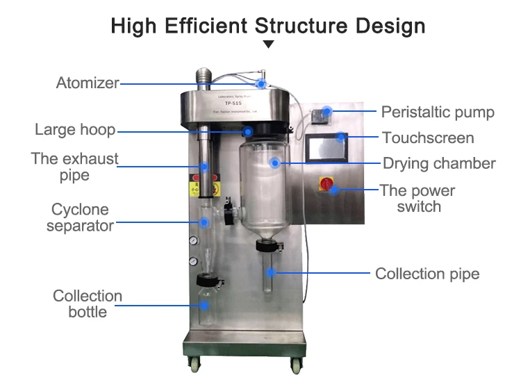 2026 Hot Selling  CE & ISO Approved Spray Dryer Machine Rotary Atomizer Spray Dryer