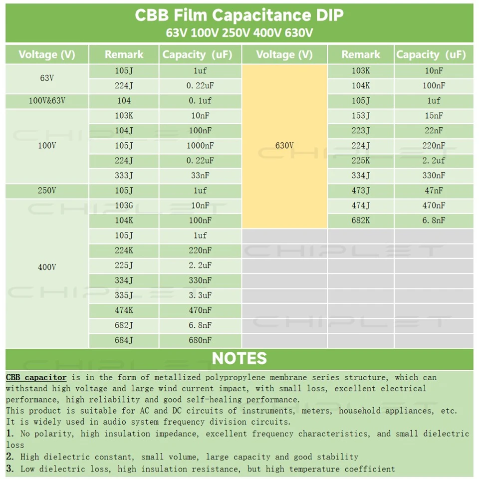 CBB Film Capacitance DIP 630V 103K 104K 105J 153J 223J 224J 225K 334J 473J 474J 682K 10nF 100nF 1uf 15nF 22nF 220nF 2.2uf 330nF