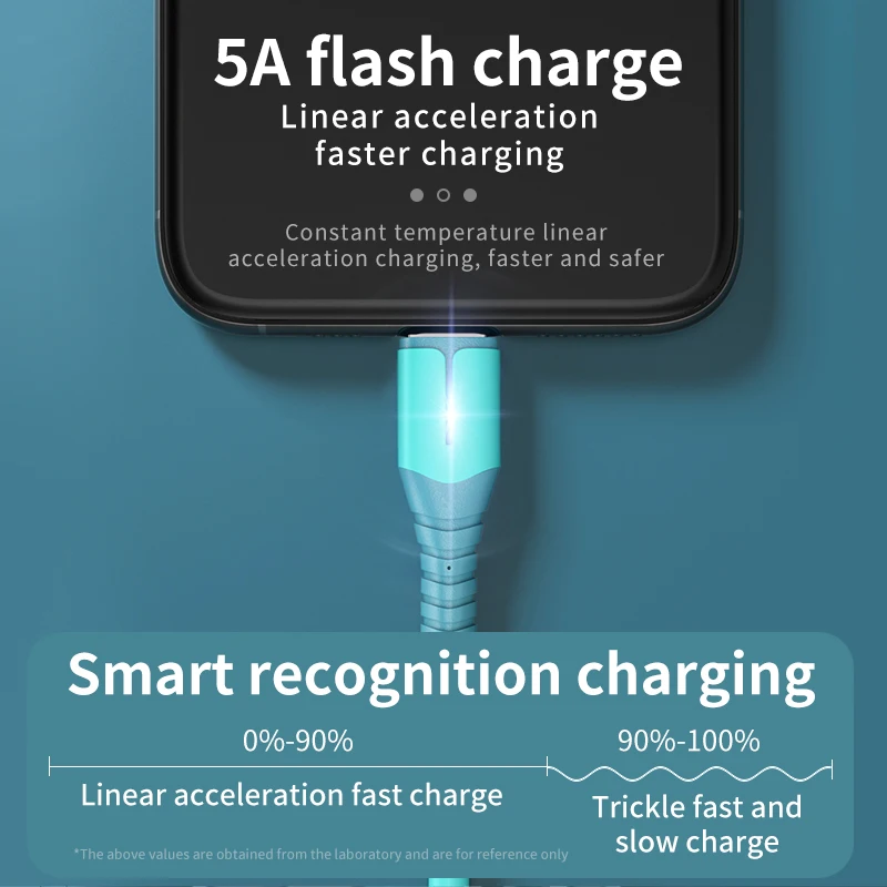 Type C Cable 5A Liquid Silicone Fast Charge Cable LED Indicator Data Cord For iPhone Samsung Phone Charger Wire Micro USB Cable