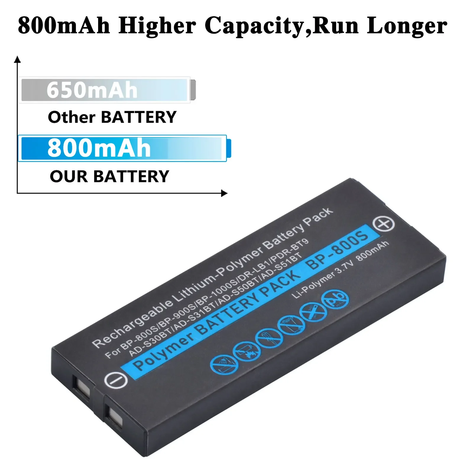 Akku 800mah Bp 800s Bp 900s Bp 1000s High Quality Battery Suitable For Multiple Models S3 S3l S3r S3x S4 S5 S5r