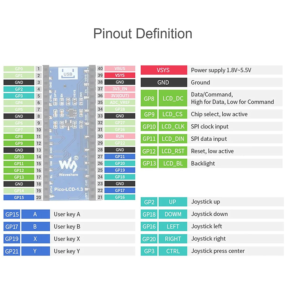 Waveshare 1.3 Inch …