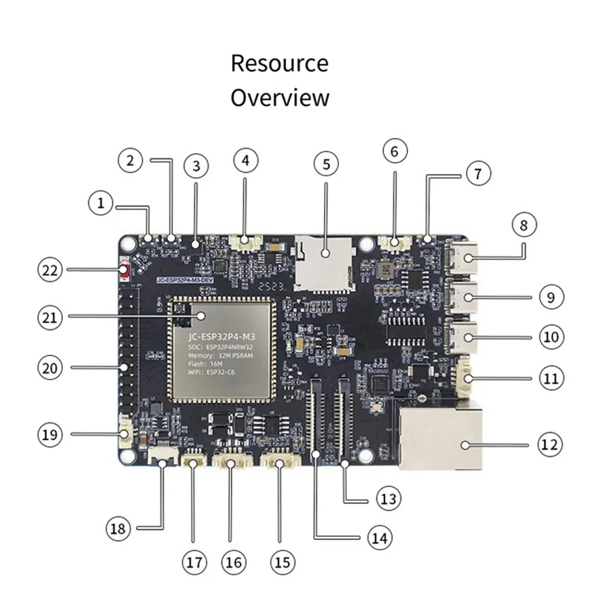 a46u-p4-module-support-wifi6-bt5-ble-rj45-based-on-p4-c6-development-board-32m-psram-16mb-flash