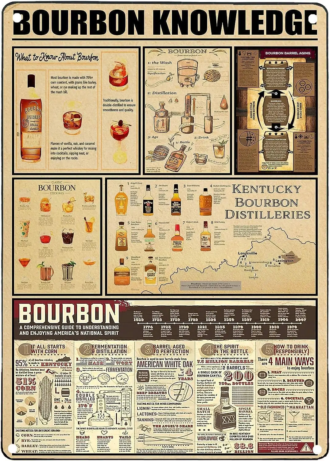 Custom Metal Signs for Wall Bourbon Knowledge Tin Sign,Whiskey Bourbon Bar Frames Wall Decor 8x12 Inch