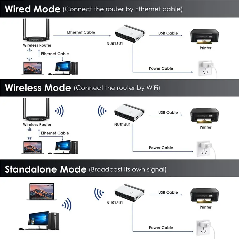 Wireless Printer Server USB Print Server Sharing Hub 10/100Mbps Lan/Bridge Multi-Mode For Computers US Plug
