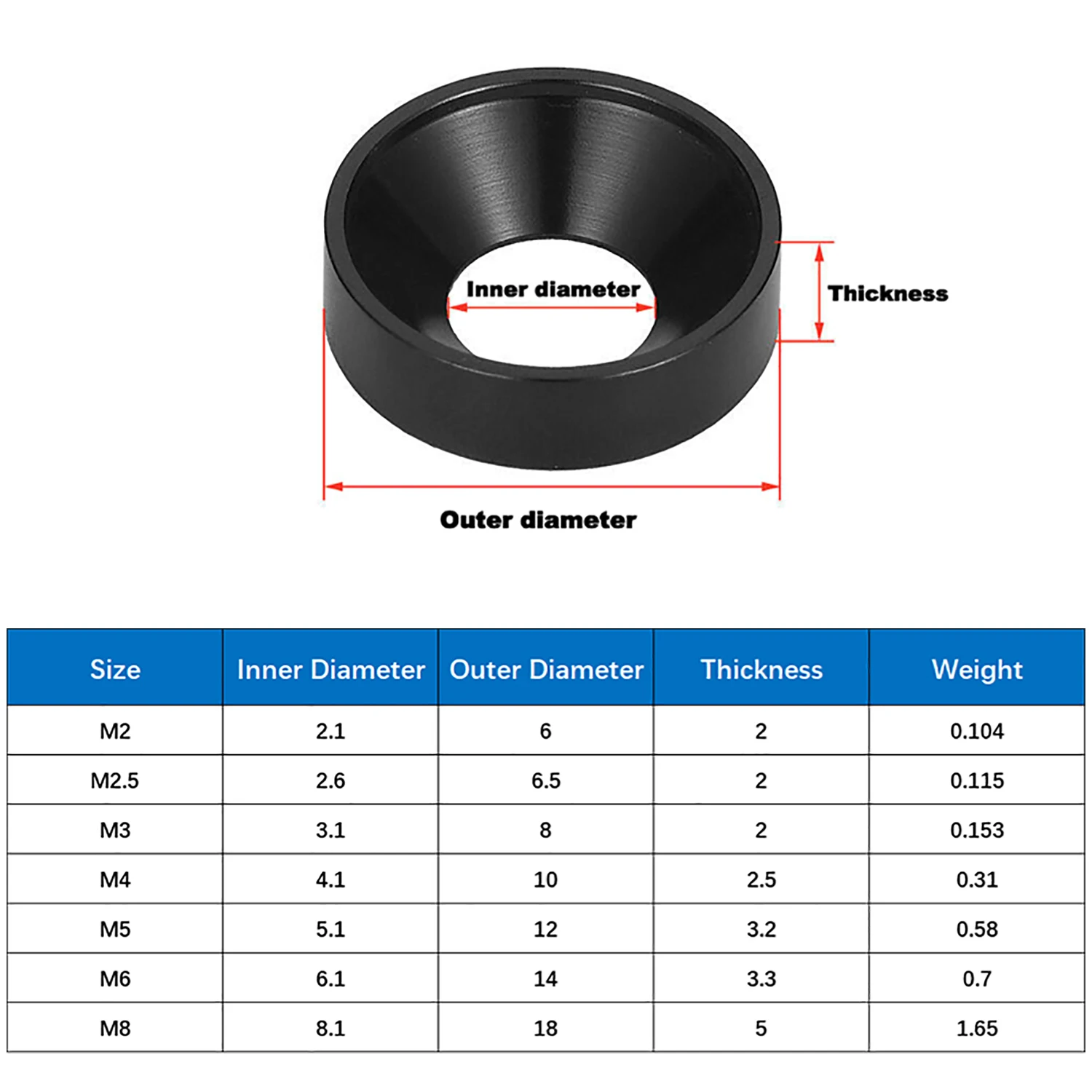 5pcs Aluminum alloy countersunk washer M2 M2.5 M3 M4 M5 M6 M8 colourful Anodized Countersunk Head Bolt Washers Gasket