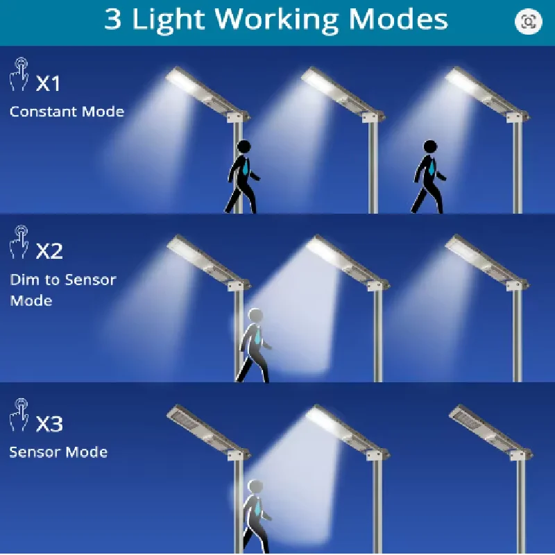 جديد وصول مصباح للطاقة الشمسية في الهواء الطلق السوبر مشرق 3 وضع محس حركة الجدار ضوء تعمل بالطاقة الشمسية مقاوم للماء IP65 لساحة مسار الحديقة #2