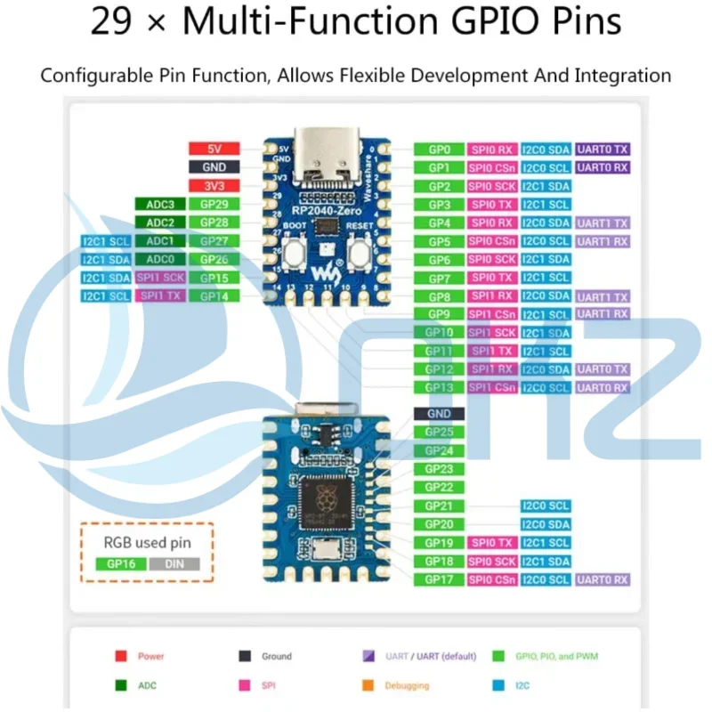 10PCS RP2040-Zero RP2040 for Raspberry Pi Microcontroller PICO Development Board Module Dual-core Cortex M0+ Processor 2MB Flash