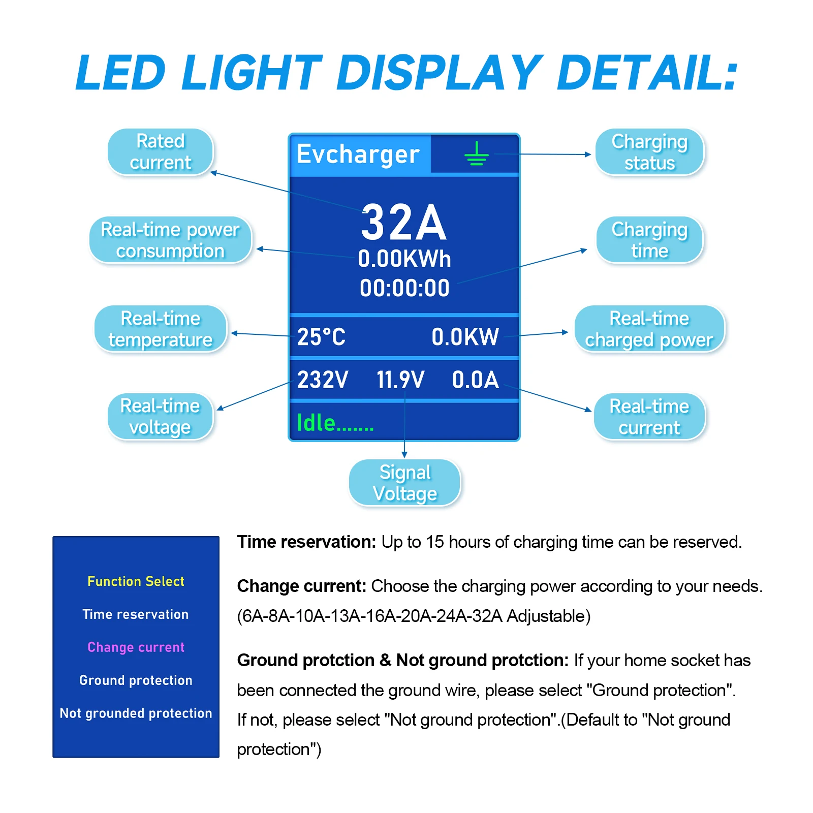 AFYEEV 32A 7,2KW Tragbares EV-Ladegerät Typ2 IEC62196-2 Elektrofahrzeug-Ladegerät EVSE-Ladekabel Wi-Fi Bluetooth APP-Steuerung – Detail 14