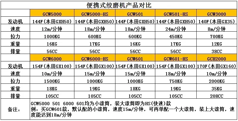 1 Ton 2 Tons Small Portable Engine Grinder 2T Pull Wood Cable Motor Grinder TractorHot Salescheap And Fine