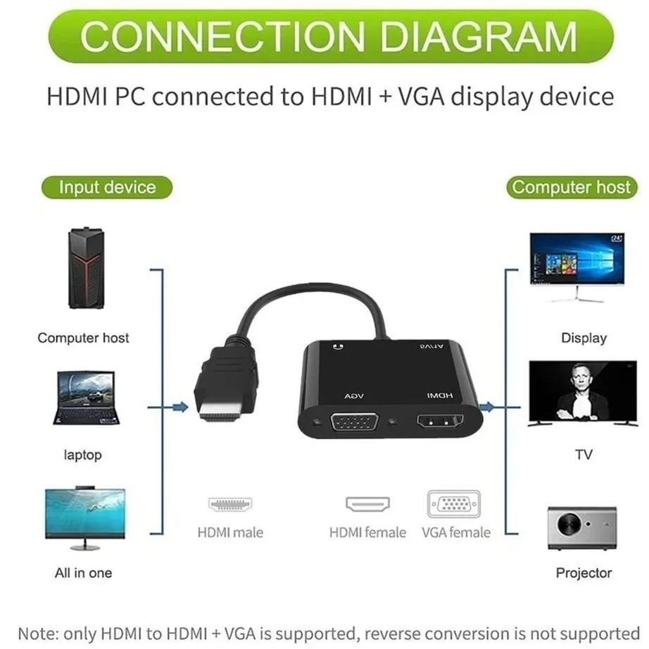 YIGETOHDE-adaptador HDMI para ordenador de sobremesa, divisor Compatible con VGA + HDMI 1080P, HDMI a VGA + HDMI, Monitor portátil, proyector HDTV