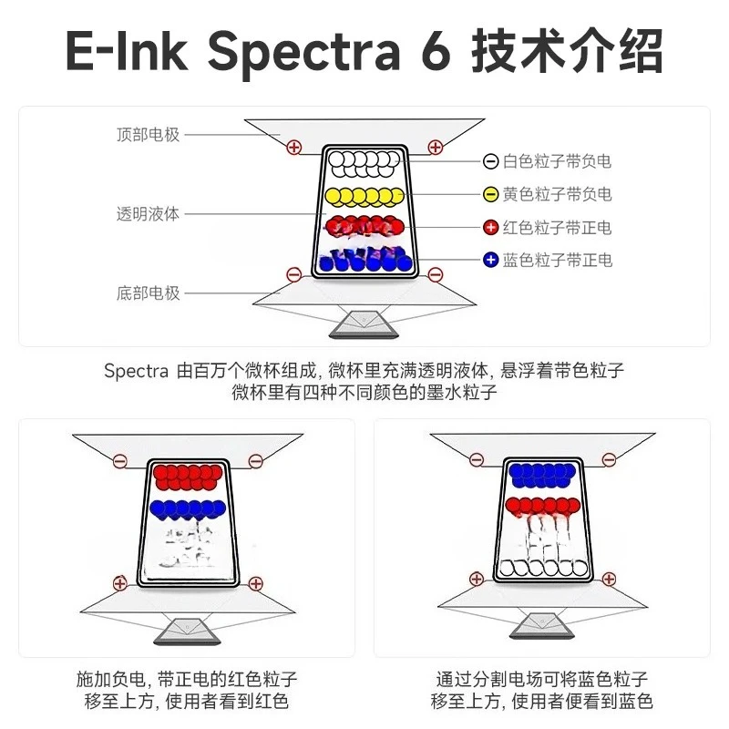 7.3-inch 7-color e-paper display module, SPI communication, available in 600×448 and 800×480 resolutions