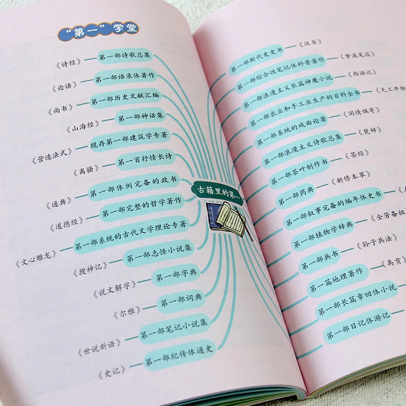 Sauveur de connaissances littéraires, points de connaissances couramment utilisés et testés dans l'école primaire, livres accumulés