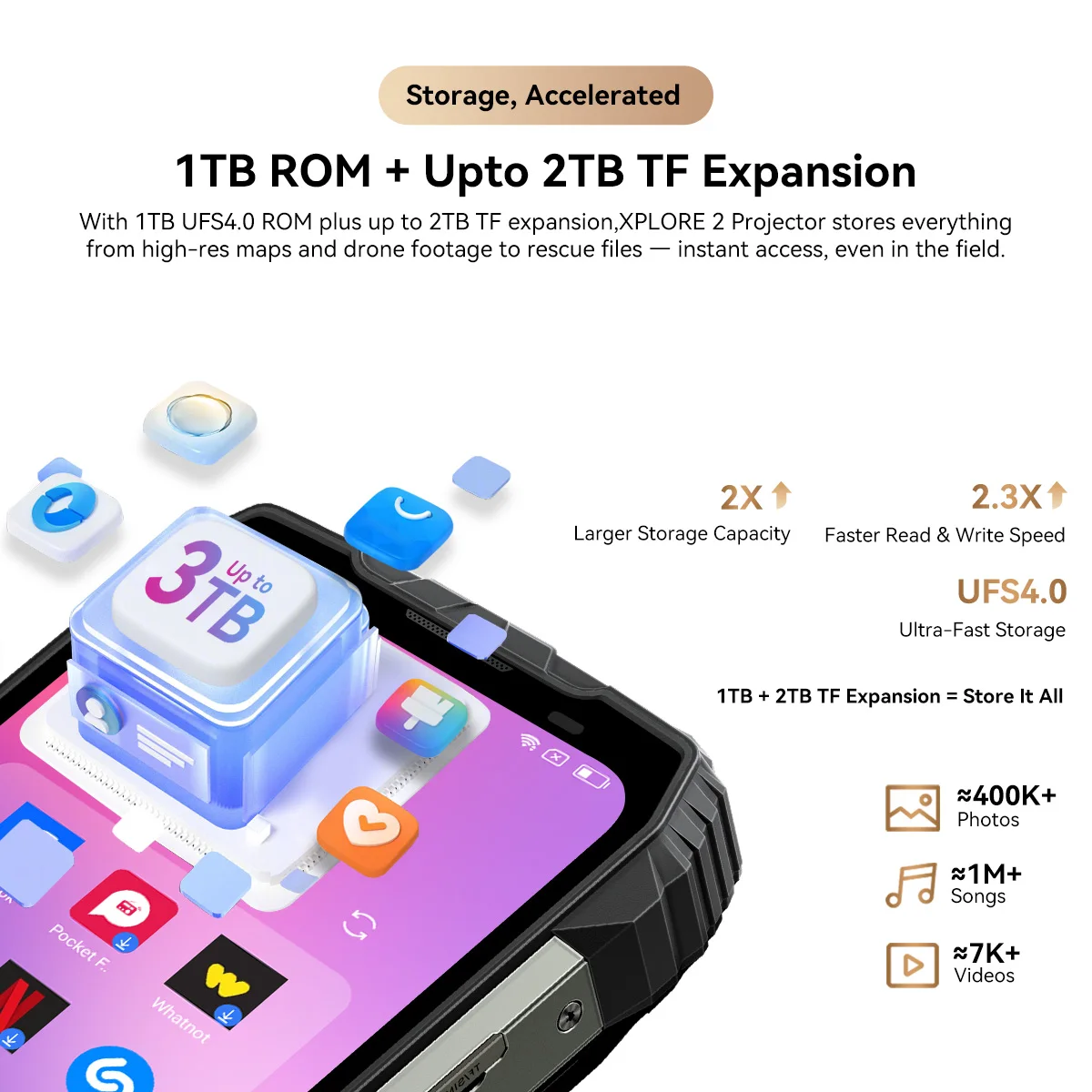 Blackview XPLORE 2 プロジェクター搭載 5G AI ラギッドスマートフォン 