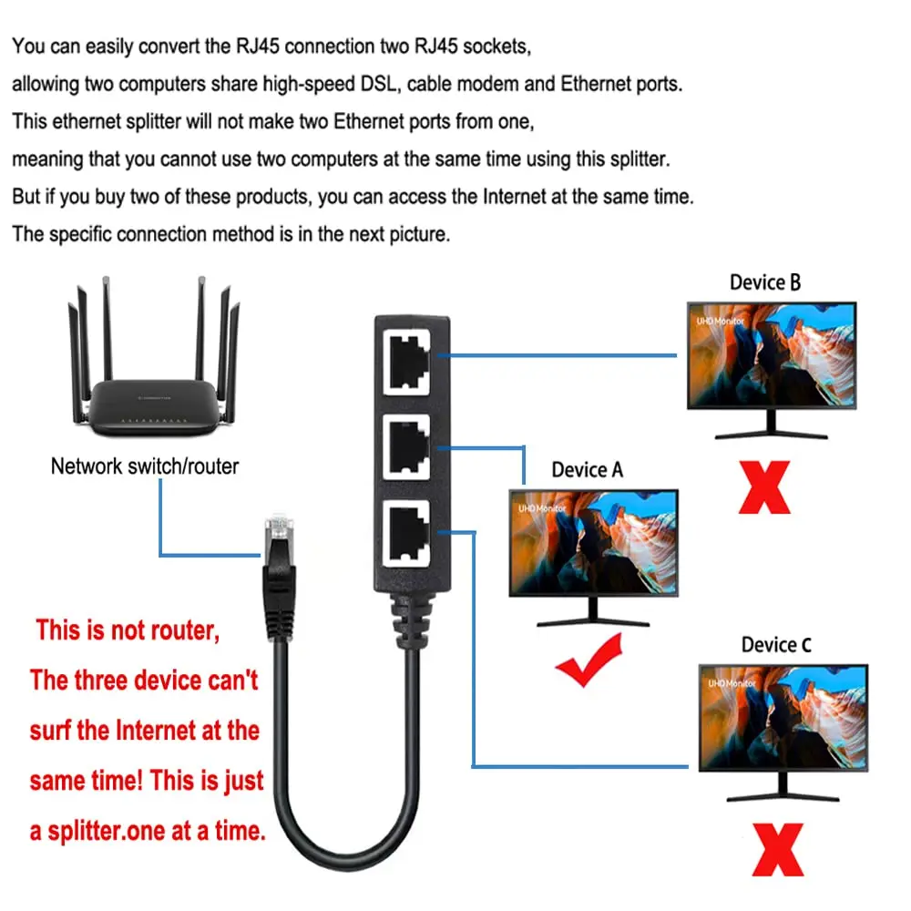 RJ45 Ethernet Cable Splitter Network Adapter,Ethernet Splitter 1 to 3 Cable Suitable Super LAN Ethernet Connector Adapter Cat 6