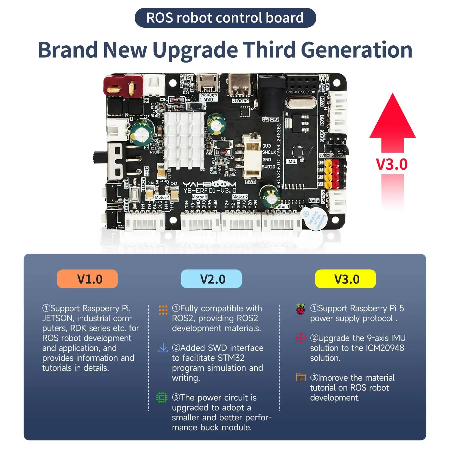 ROS ROS2 Robot Control Board Compatible With Raspberry Pi Jetson NANO with 9-axis IMU Sensor STM32F103C8T6 Motor Servo Port