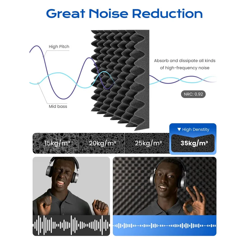 12 Pack Self-Adhesive Sound Proof Foam Panels,2x12x12Inch Acoustic Foam for Home & Pro Studios