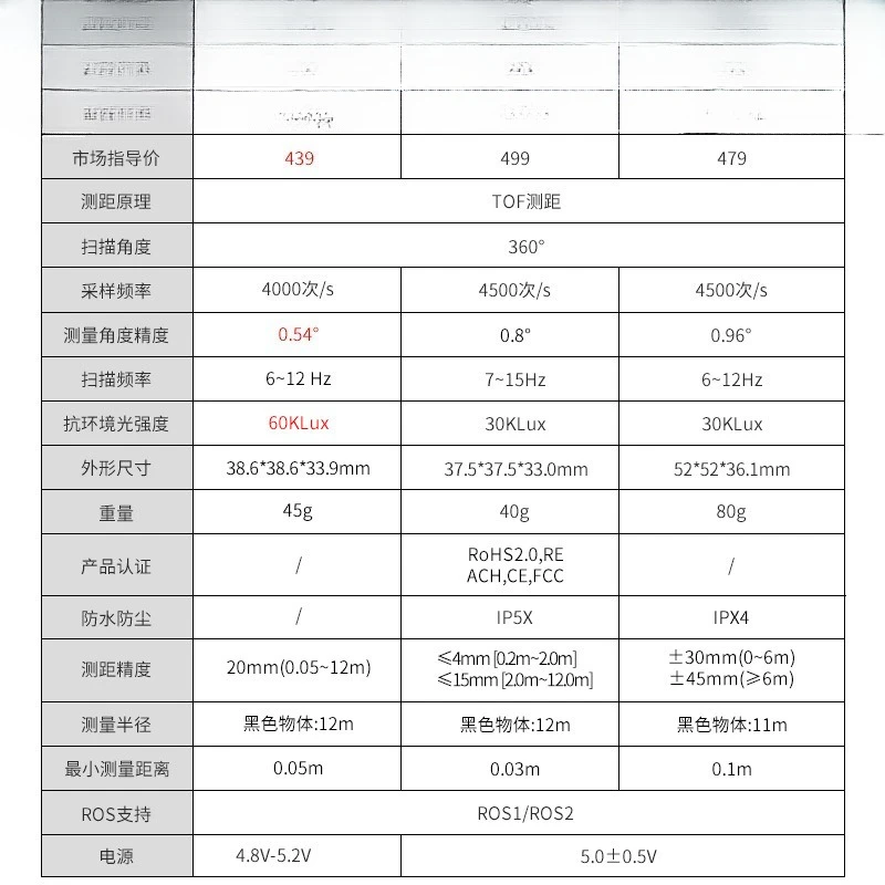 Navegação de mapeamento de carro robô Lidar ROS2