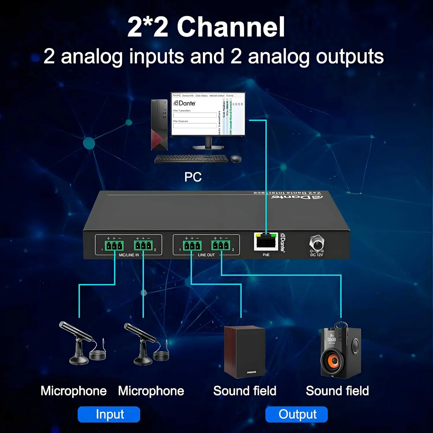 2 * 2 Channel Dante AVIO Analogue Bi-Directional Adapter, Audinate Dante Audio I/O Converter Controlled by Dante Controller