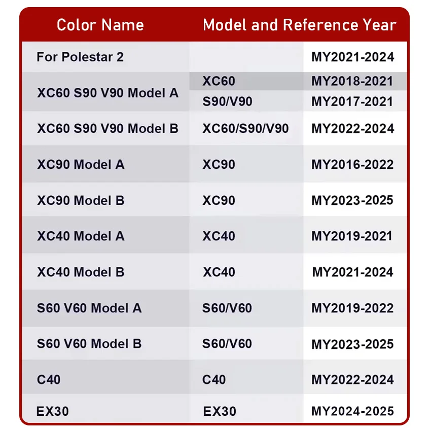 داش كام لفولفو XC90 XC60 XC40 S90 V90 S60 V60 V40 C40 EX30 Polestar 2 ، داشكام 4K واي فاي داش كاميرا سيارة DVR ل Polestar2