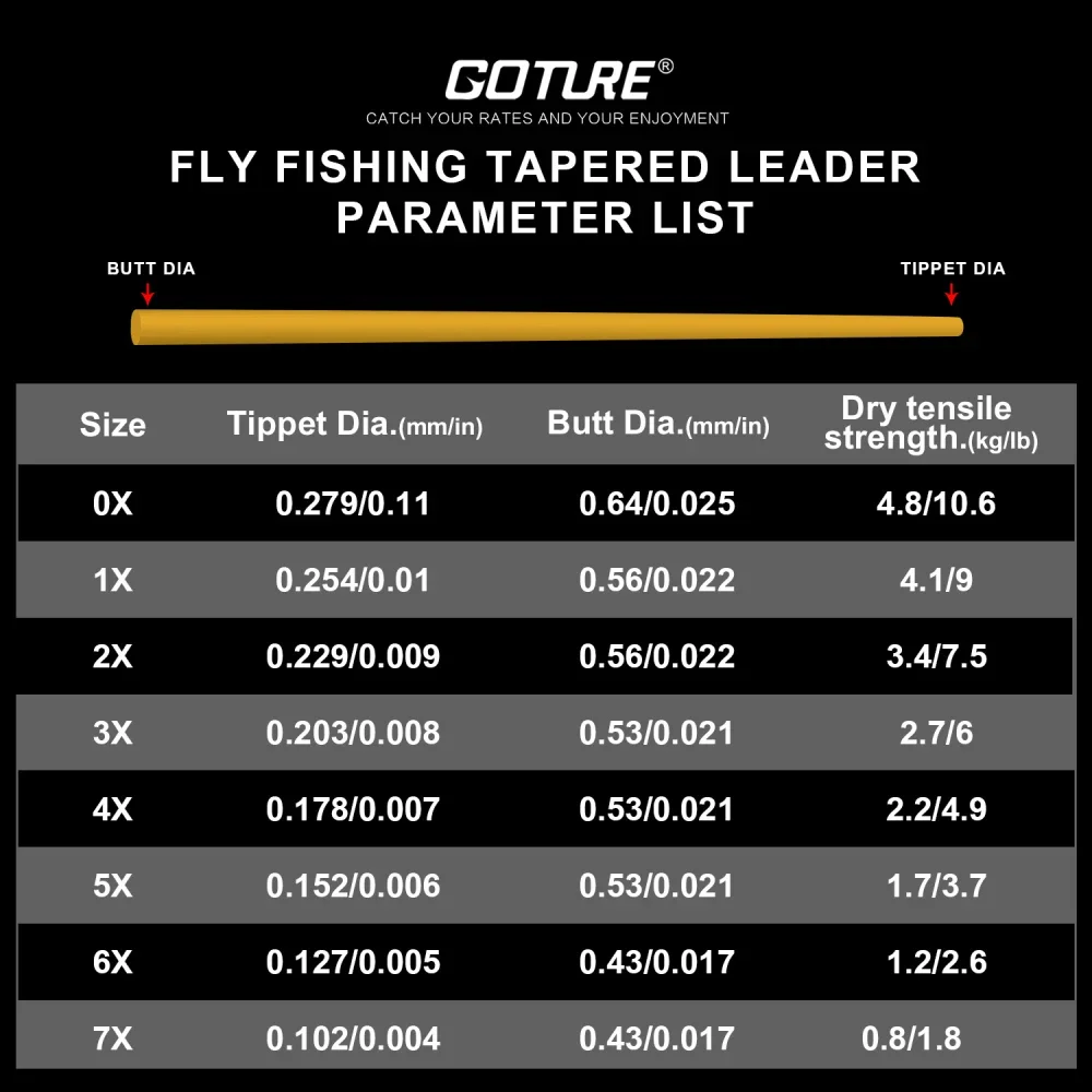 Goture-ヘッドセット,フライフィッシング用の5つの線,9フィート/2.74m,0x/1x/2x/3x/4x/5x/6x/7x