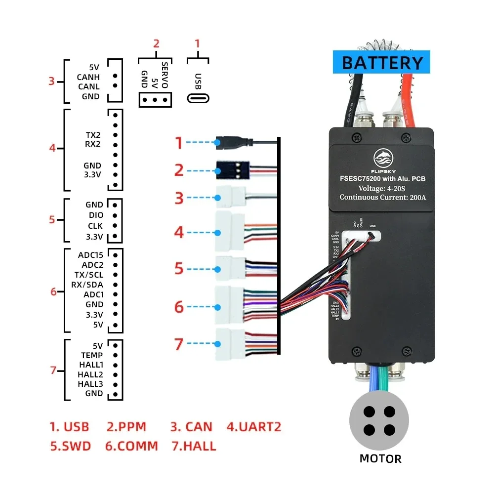Flipsky 75200 com gabinete de resfriamento de água 84V 200A de alta corrente com PCB de alumínio baseado em robô de combate VESC Prancha de surf Robô AGV