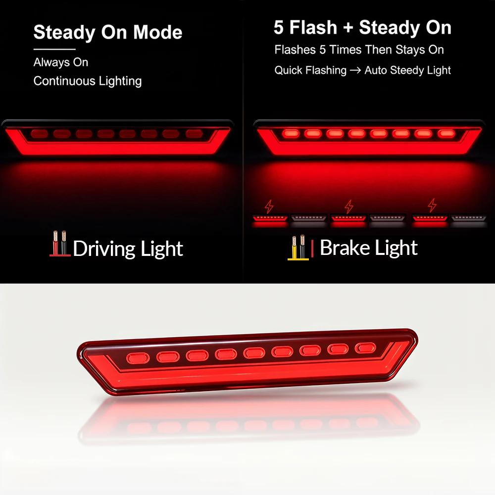 Thumbnail 2 - #10 Trending Car Light Bars Right Now