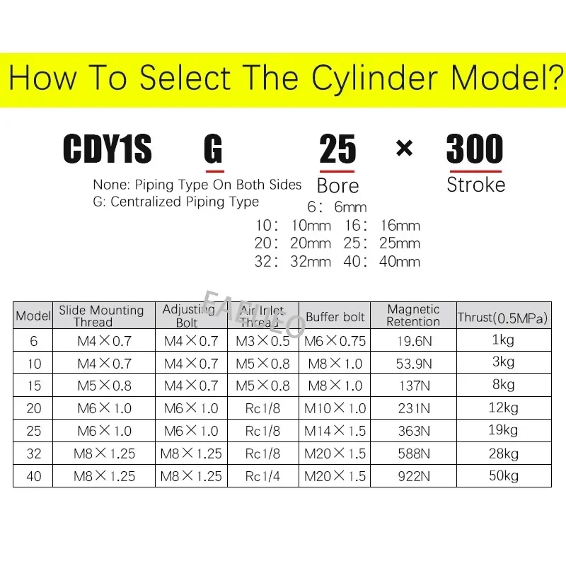 CDY1S Series Bore 10/15/20/25/32/40mm Stroke 50-1500mm Magnetic Coupling Rodless Cylinders Pneumatic Cylinder be Customized