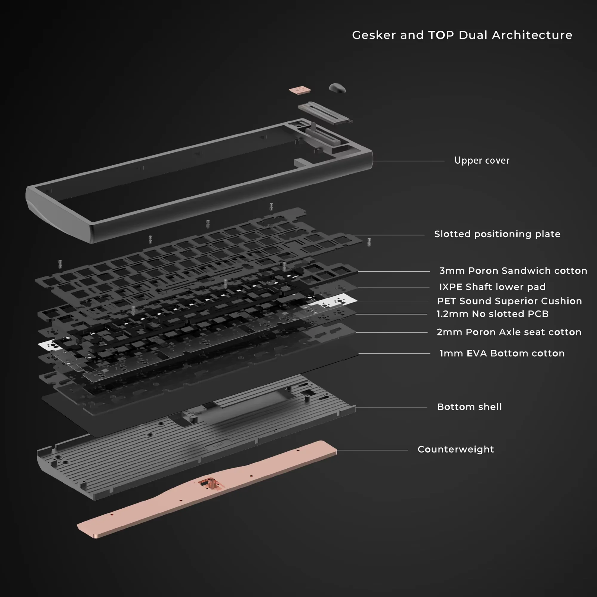 Chosfox FOX65 キーカスタムメカニカルキーボード トリモード